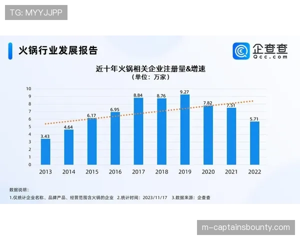 数据分析显示,引入门线技术后,相关争议投诉同比下降92% 数据分析显示,引入门线技术后,相关争议投诉同比下降92%